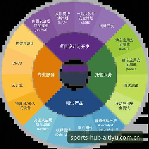 爱体育APP安全吗？2026新版深度分析：从下载到使用的全面安全指南